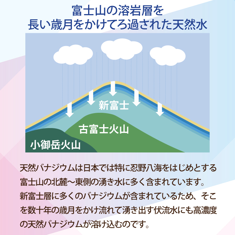 富士山の湧き水